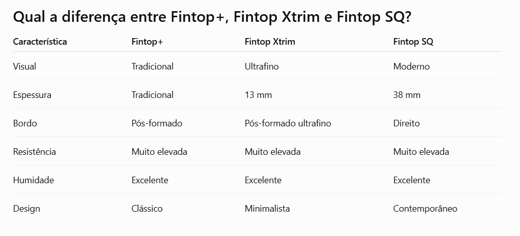 Comparativo Fintop